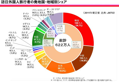 国別 シェア 韓国 中国 台湾 香港 タイ シンガポール マレーシア