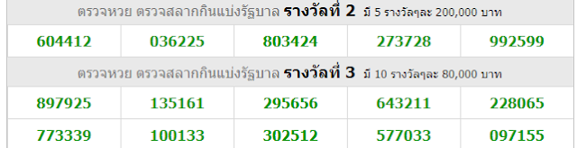 Thai Lottery Results 16 September 2018 (Live Result)