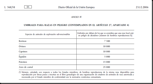 RAZAS AUTÓCTONAS LIMITES UE