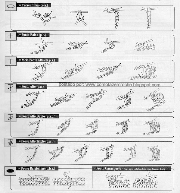 COMO FAZER OS PONTOS BASICOS EM CROCHE PASSO A PASSO
