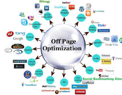 Off page SEO, Off page optimization, SEO expert