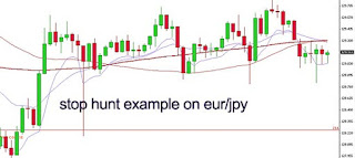 Forex Trading Secrets Trading Strategies For The Forex Market - 