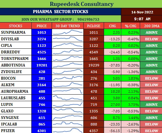 Pharma Stocks in Focus - 14.11.2022