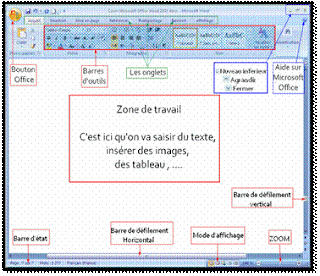 LA FENÊTRE DE MS WORD 2007