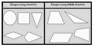  bangun  simetris dan tidak simetris Naufal ZN