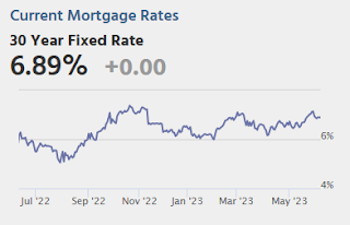 Mortgage Rates