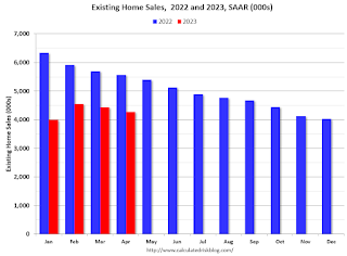 Existing Home Sales Year-over-year