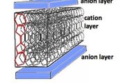 Quantum mechanics. :::  Introduction to quantum mechanics