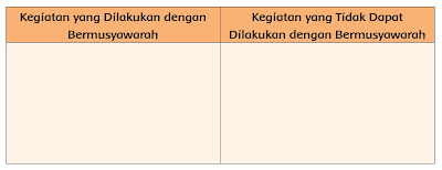  Jawaban yang kami berikan hanya berupa jawaban alternatif saja Kunci Jawaban Tematik Kelas 6 Tema 7 Subtema 2 Halaman 94, 95, 97