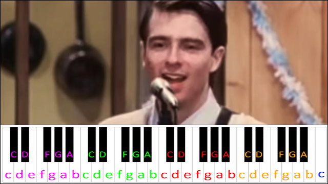 Buddy Holly by Weezer Piano / Keyboard Easy Letter Notes for Beginners