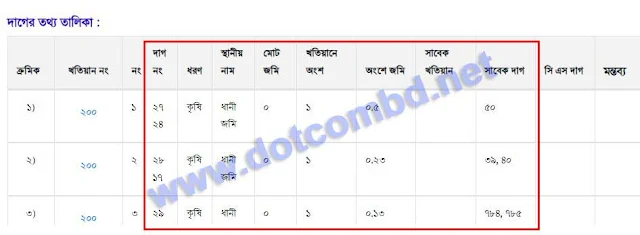 খতিয়ান অনুসন্ধান দাগের তথ্য তালিকা