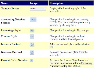 Formatting Numbers in MS Excel