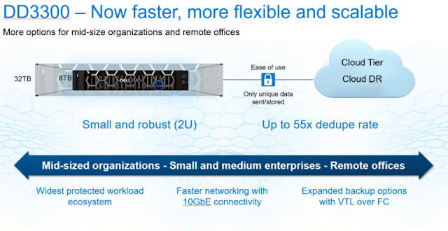 Dell EMC Study Material, Dell EMC Guides, Dell EMC Certifications, Dell EMC Study Material