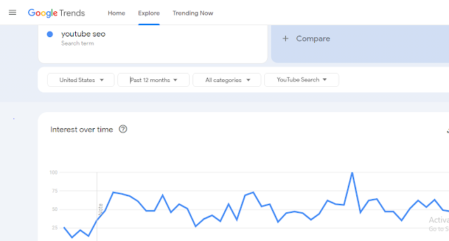 google trend seo tool