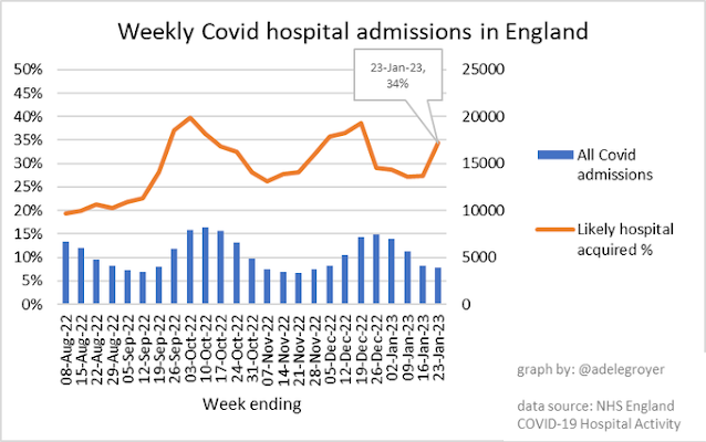270123 COVID hospital admissions Adele Groyer