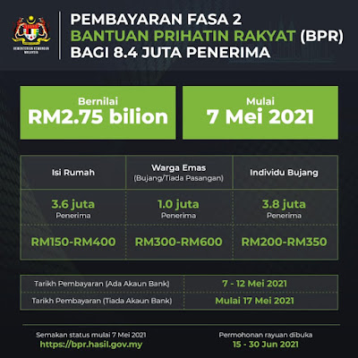 Tarikah Pembayaran Fasa 2 Bantuan Prihatin Rakyat (BPR) Mulai 7 Mei 2021