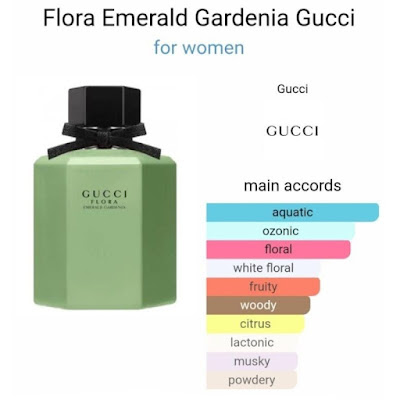 Gucci Flora Emerald Gardenia EDT за жени