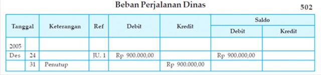 PENUTUPAN BUKU BESAR PERUSAHAAN JASA:GUDANG CARA