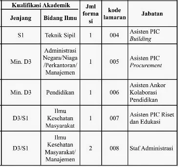 Peluang karir CPNS, Lowongan CPNS UI, Info kerja CPNS 2015