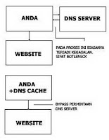 DNS Domain Name Server pict