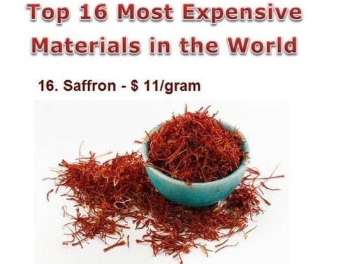 Top 16 Most
                          Expensive Materials in the World