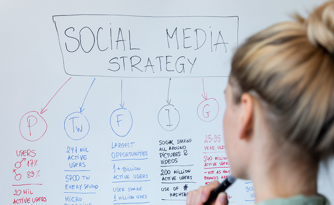 Successful Social Media Content Strategy