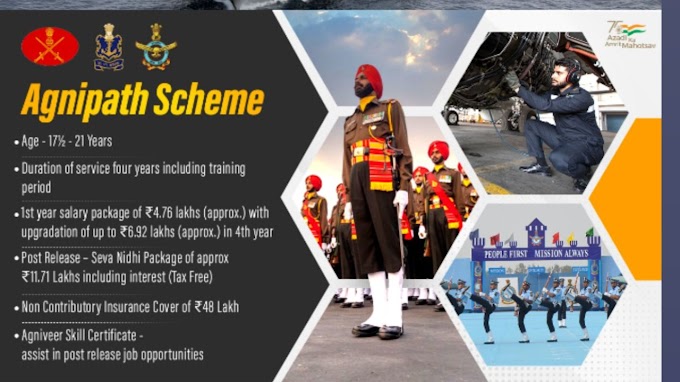 Indian Navy Agniveer Apply Online 2023