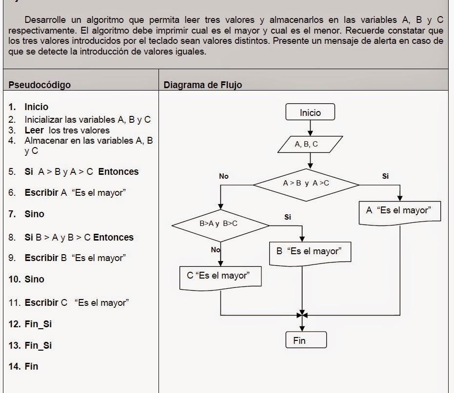 EJERCICIOS INFORMÁTICA PARA PREPA: 2do SEMESTRE TEMA 2 ...