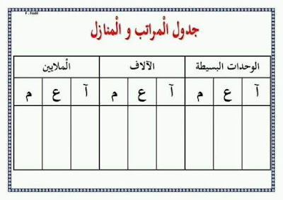 جدول المراتب 