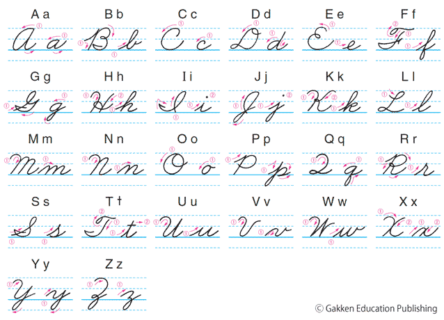 筆記体 Happy Birthday 書き方