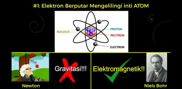 argumen flat earth, bumi datar, bantahan flat earth, bantahan bumi datar, bantahan flat earth 101, bukti bumi bulat, bukti bumi datar, bumi datar palsu, konspirasi flat earth