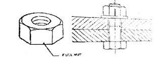 Hexagonal-Nut,Hexagonal-Nut-Use