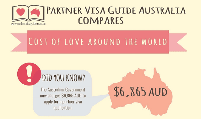 Partner Visa Guide Australia Compares