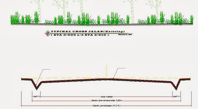 CONTOH RENCANA ANGGARAN BIAYA PEKERJAAN JALAN