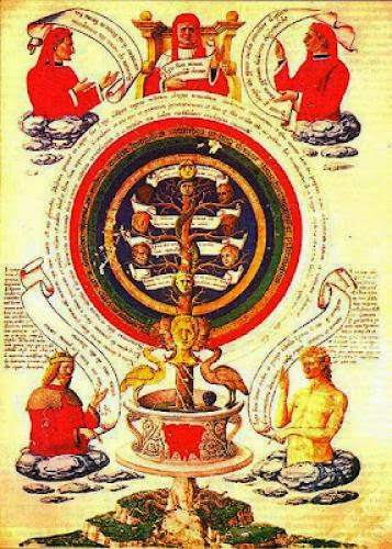 Why Should Someone Study Alchemy To Do Magic