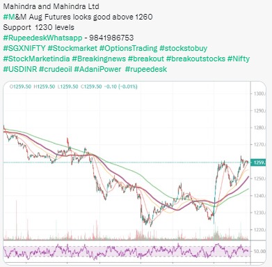 M&M Futures Looks good above 1260 with 1230 as support - 23.08.2022