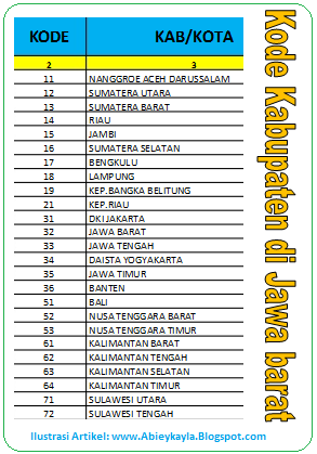 kode provinsi dan kabupaten untuk penulisan sertifikat ujikom