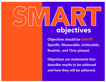 Smart Research Objectives Trace Com