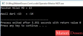 Contoh Program Operator Bitwise NOT