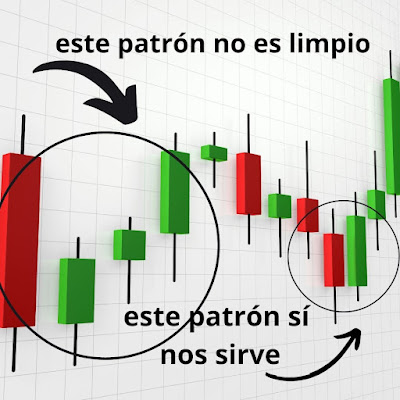 patrones de vela