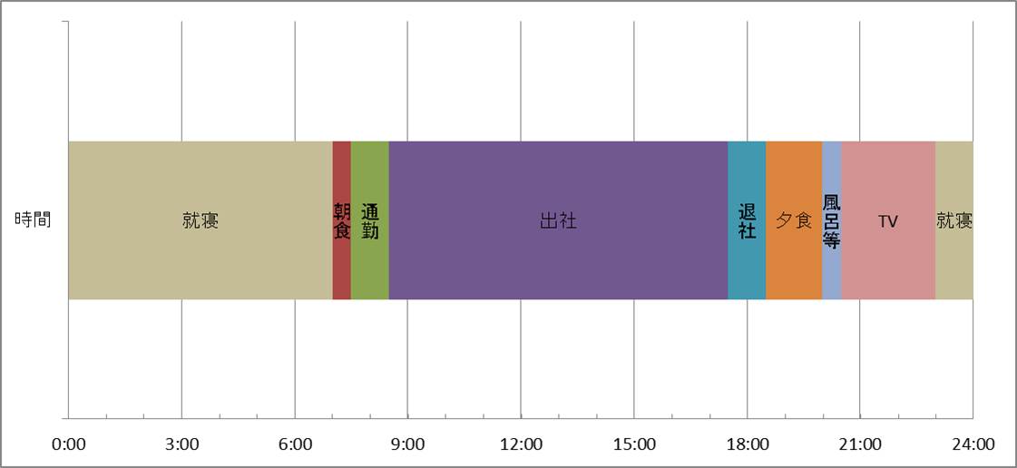 Excelテクニック And Ms Office Recommended By Pc Training Excel