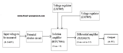 Voltage Current Sensing Card 