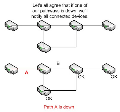 Network Protocol