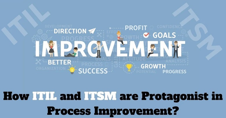 ITIL, ITSM, ITIL Exam Prep, ITIL Learning, ITIL Guides, ITIL Tutorial and Materials, ITSM Preparation, ITSM Certification, ITSM Guides