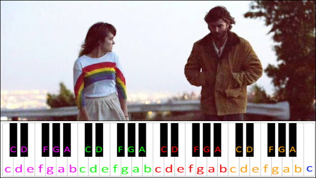 Heart Beats Slow by Angus & Julia Stone Piano / Keyboard Easy Letter Notes for Beginners