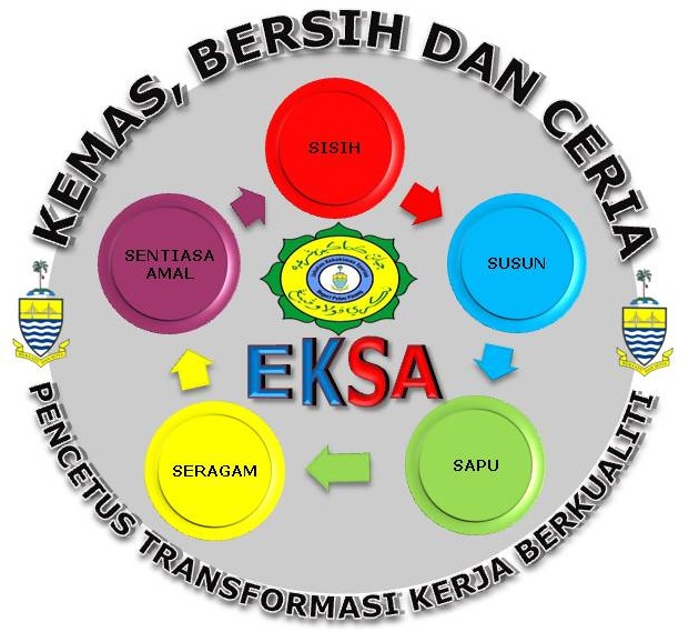 EKOSISTEM KONDUSIF SEKTOR AWAM (EKSA): Logo EKSA