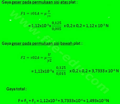Pemabahasan Soal aliran laminier tegangan geser pada setiap titik dalam fluida