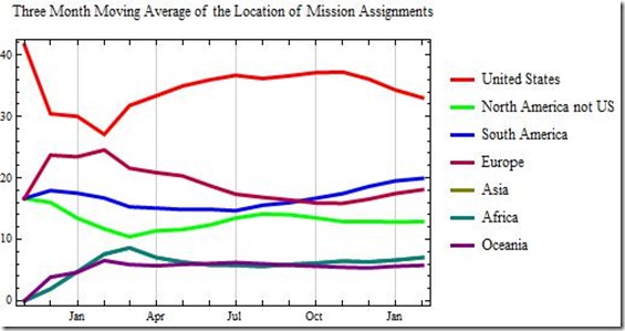 YouTube Callings locations