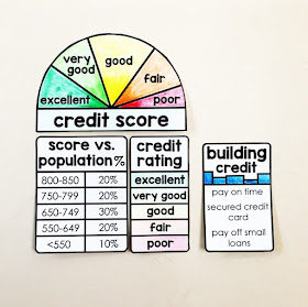 Financial Literacy Word Wall - what is a credit score? How can I improve my credit score or even what my credit score is?