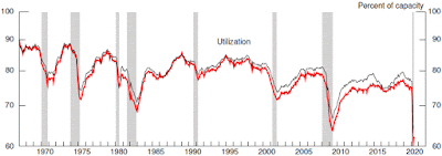 CHART: Utilization Rate - May 2020 Update